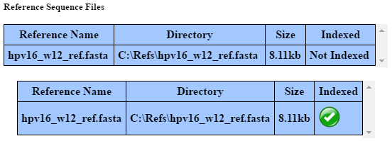 PHAT Input Index Refs