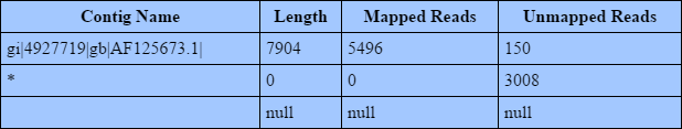 PHAT Output Align Summary