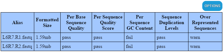 PHAT Output QC